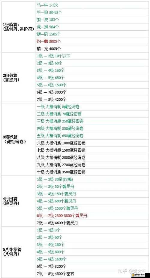 问道手游坐骑培养与融合玩法详解