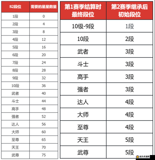 DNF手游街霸职业深度解析，全面掌握玩法技巧与策略指南