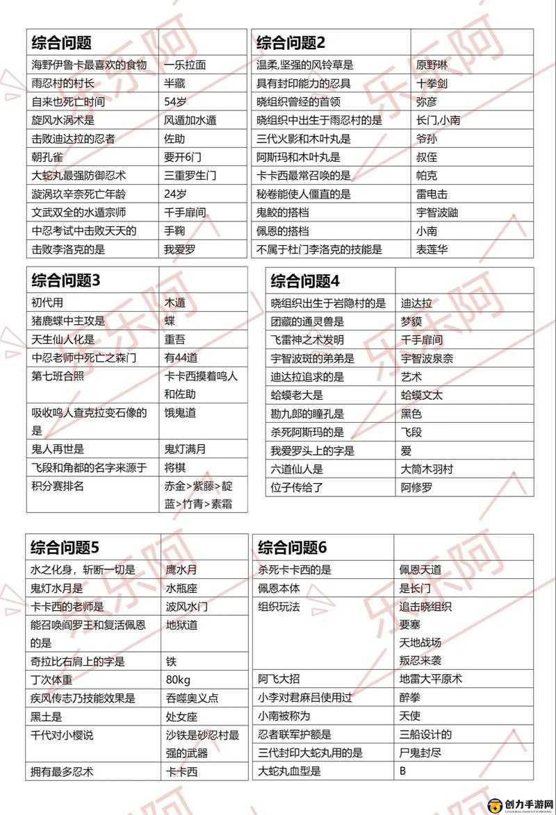 火影忍者手游10月24日每日一题揭晓，精英副本可获得哪些珍稀道具？